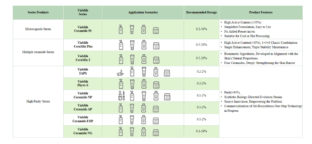 Viablife Ceramide Series